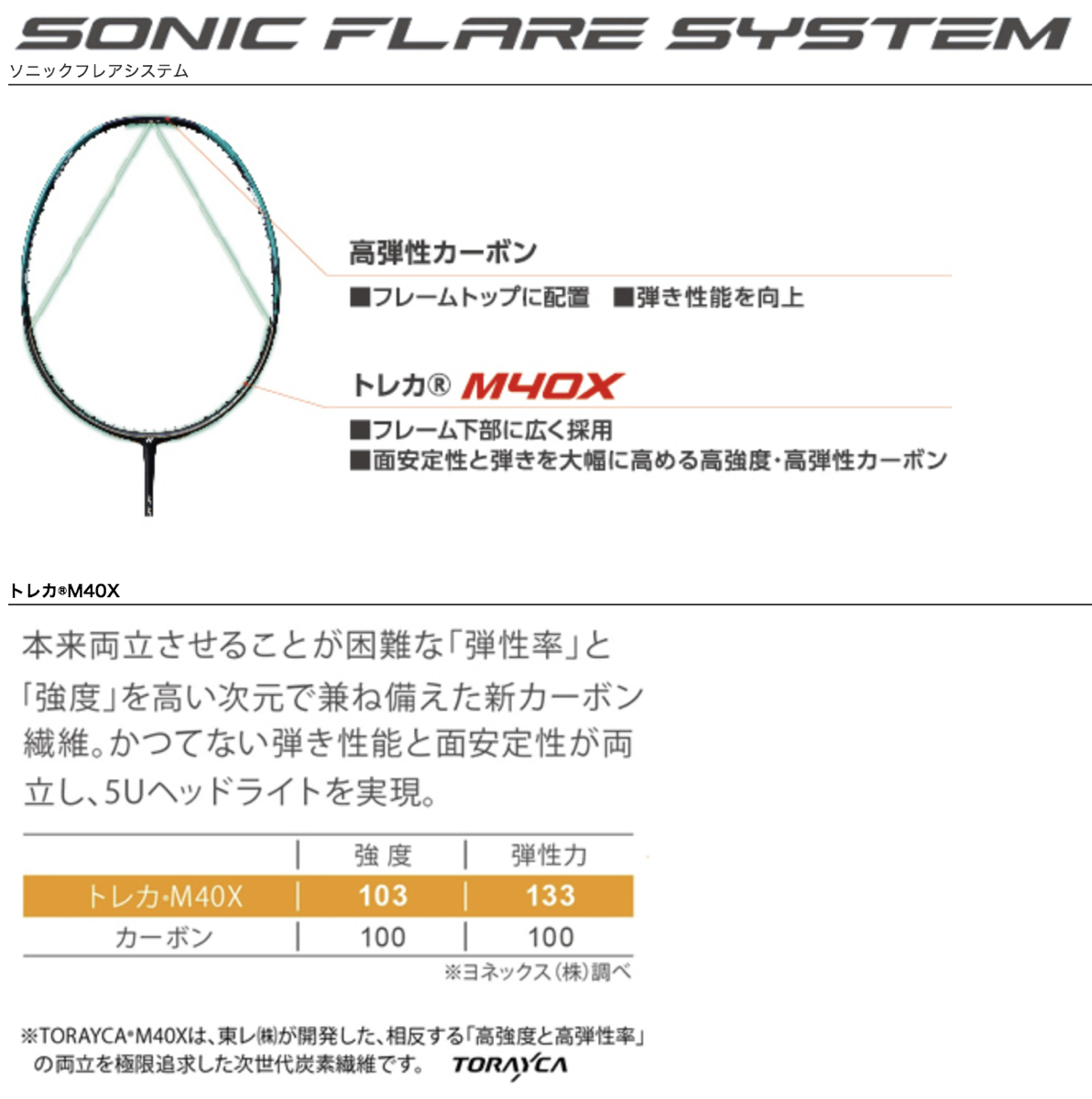 ナノフレア700スペック2 Yonex