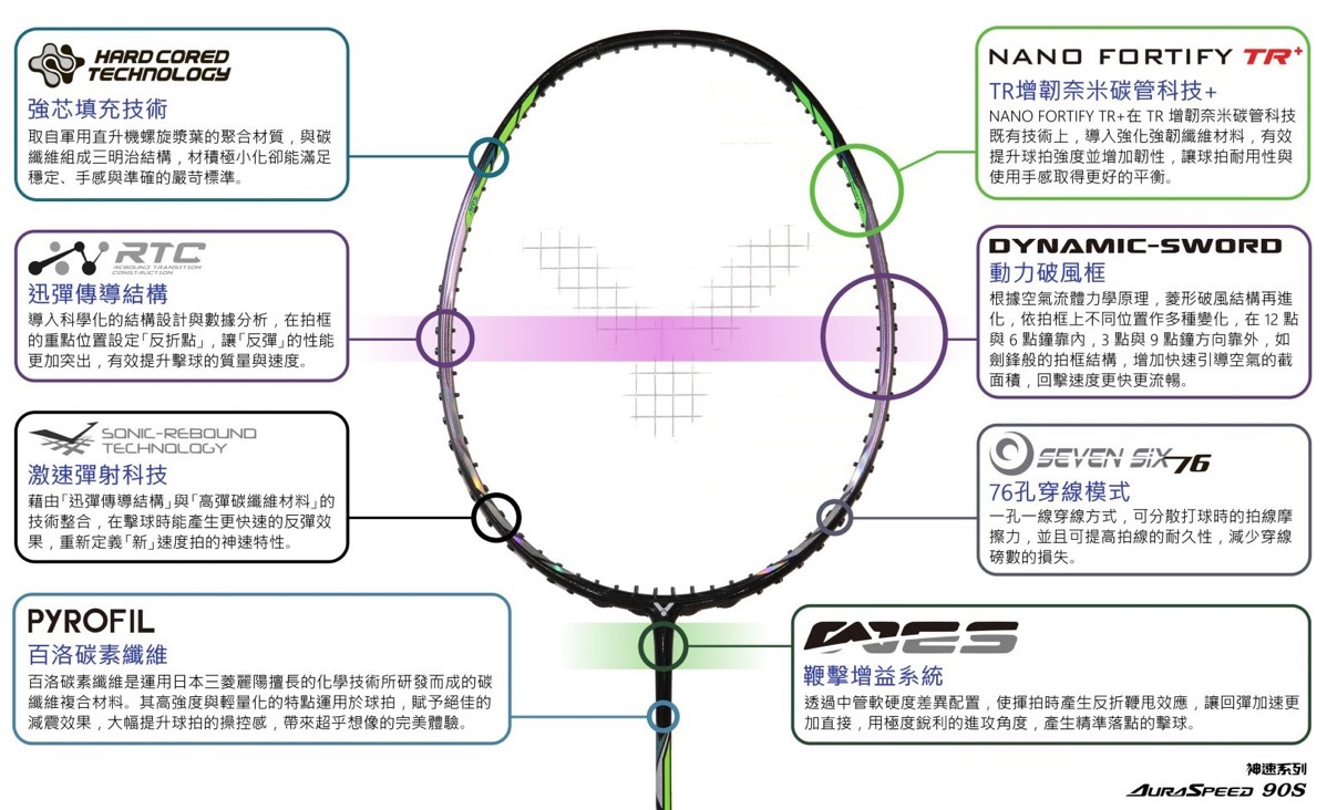 Victor / ビクター】オーラスピード90S (ARS-90S) 実打レビュー 