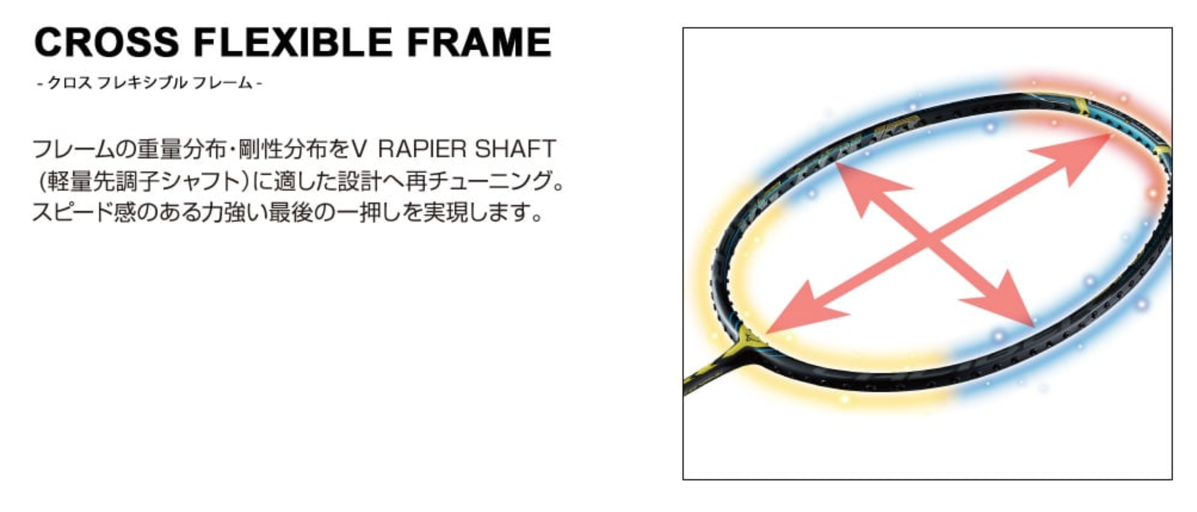 ヨネックス　caliber vs tour